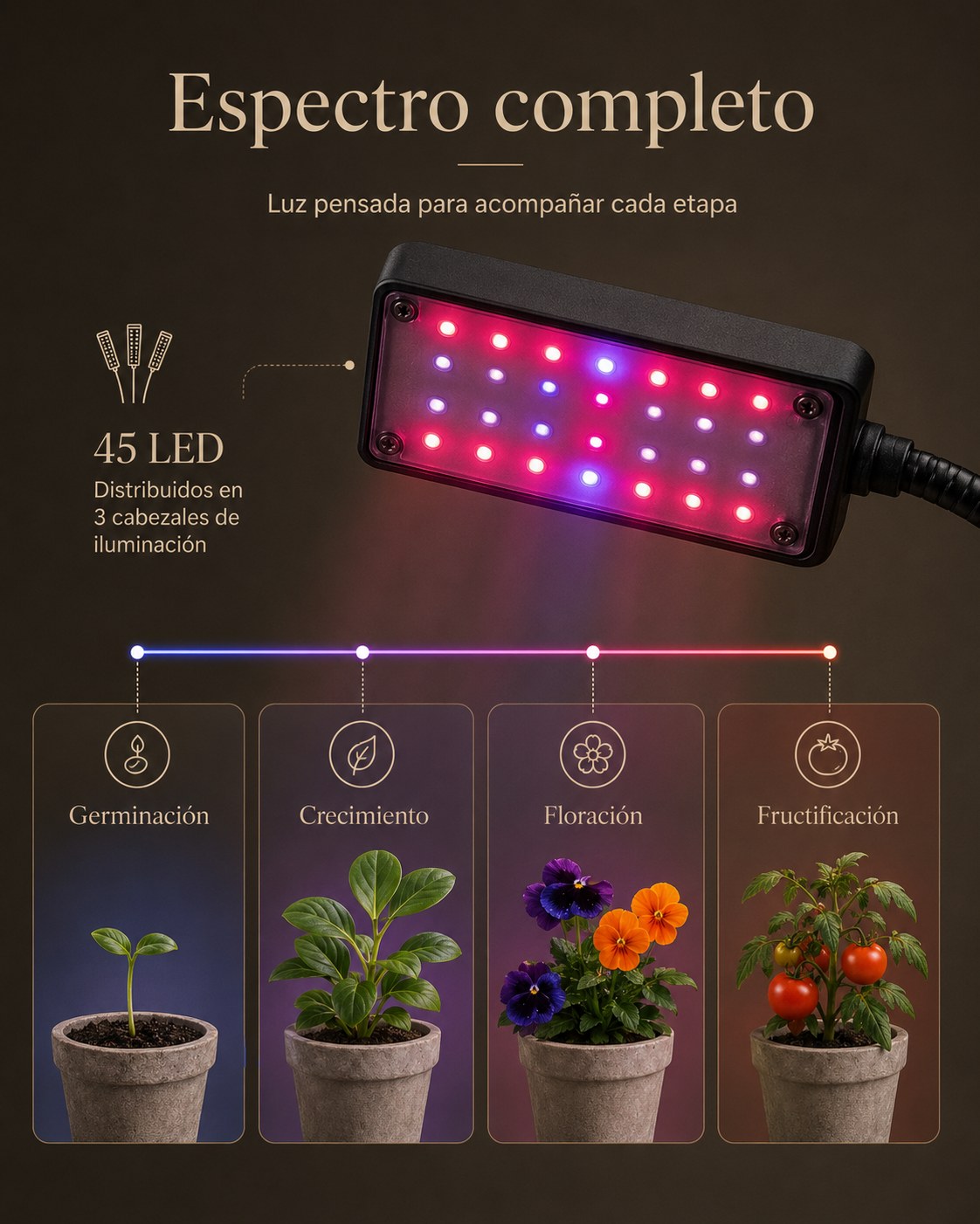 Espectro completo: 45 LED para germinación, crecimiento, floración y fructificación